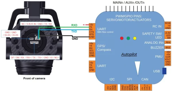 SIYI ZR10 2K 4MP 30X Hybrid